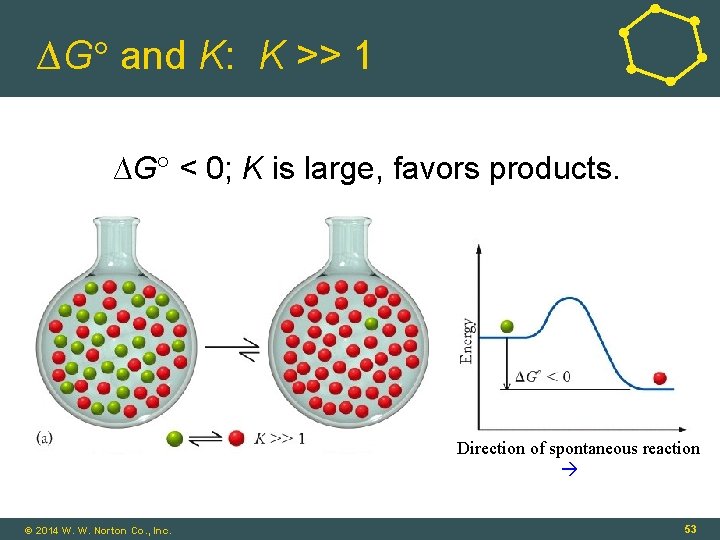 ∆G and K: K >> 1 ∆G < 0; K is large, favors products.