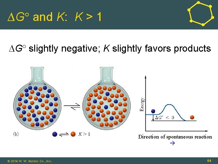 ∆G and K: K > 1 ∆G slightly negative; K slightly favors products Direction