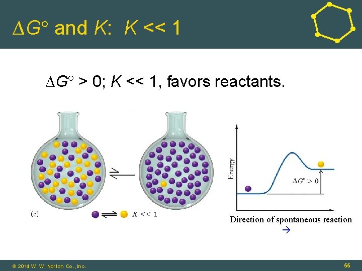 ∆G and K: K << 1 ∆G > 0; K << 1, favors reactants.