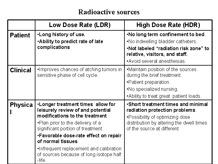 Radioactive sources Low Dose Rate (LDR) Patient • Long history of use. • Ability