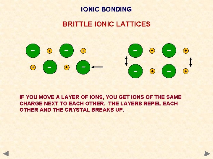 IONIC BONDING BRITTLE IONIC LATTICES - + + - - + - + IF IONIC BONDING BRITTLE IONIC LATTICES - + + - - + - + IF