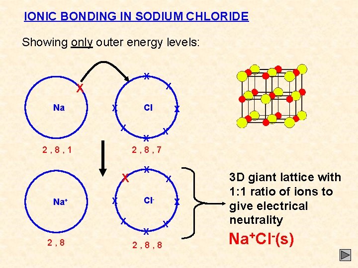 IONIC BONDING IN SODIUM CHLORIDE Showing only outer energy levels: X X Na Cl IONIC BONDING IN SODIUM CHLORIDE Showing only outer energy levels: X X Na Cl