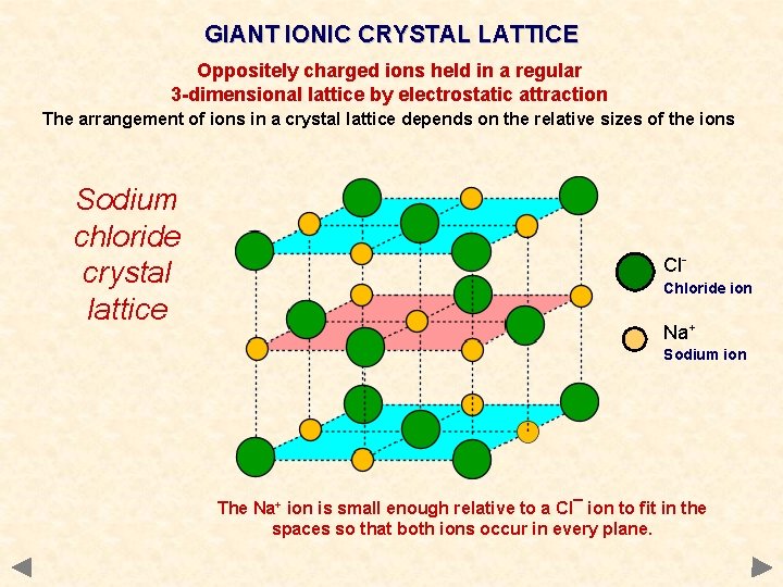 GIANT IONIC CRYSTAL LATTICE Oppositely charged ions held in a regular 3 -dimensional lattice