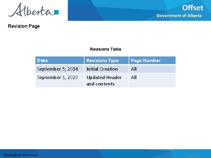 Offset Government of Alberta Revision Page Revisions Table Date Revisions Type Page Number September