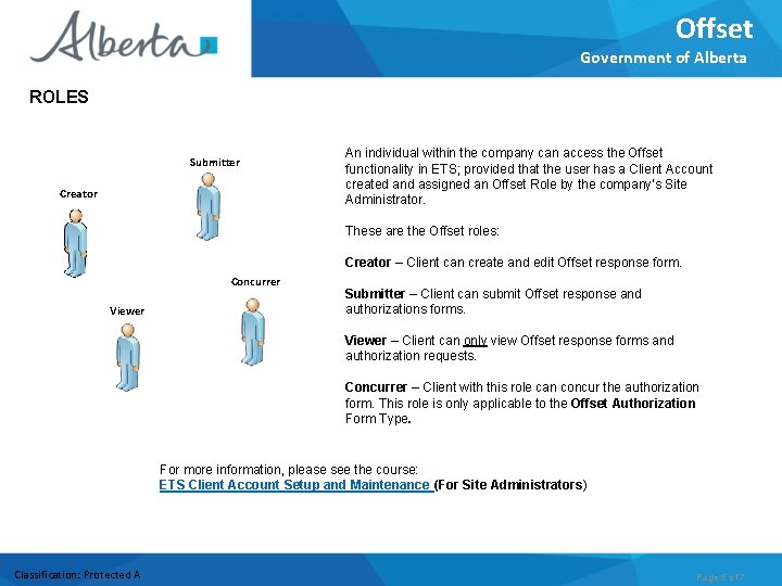 Offset Government of Alberta ROLES Submitter Creator An individual within the company can access