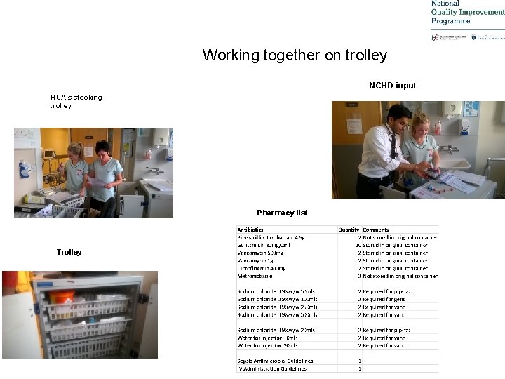 Working together on trolley NCHD input HCA’s stocking trolley Pharmacy list Trolley 
