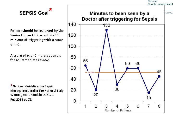 SEPSIS Goal * Patient should be reviewed by the Senior House Officer within 30