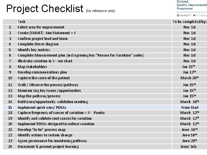 Project Checklist (for reference only) 1 2 3 4 5 6 7 8 9