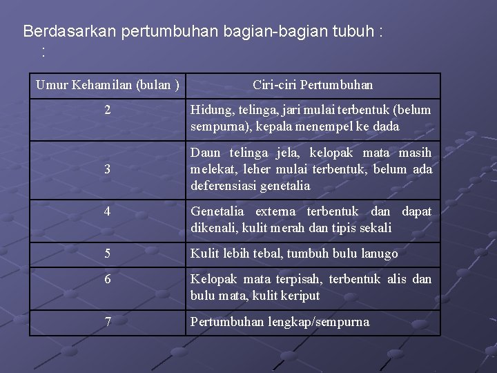 Berdasarkan pertumbuhan bagian-bagian tubuh : : Umur Kehamilan (bulan ) Ciri-ciri Pertumbuhan 2 Hidung,