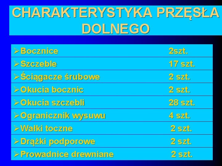 CHARAKTERYSTYKA PRZĘSŁA DOLNEGO ØBocznice ØSzczeble ØŚciągacze śrubowe ØOkucia bocznic ØOkucia szczebli ØOgranicznik wysuwu ØWałki