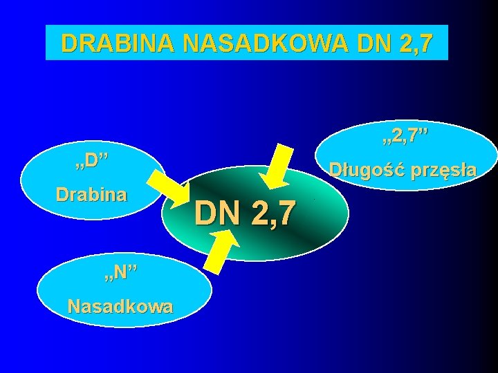 DRABINA NASADKOWA DN 2, 7 „ 2, 7” „D” Drabina „N” Nasadkowa Długość przęsła