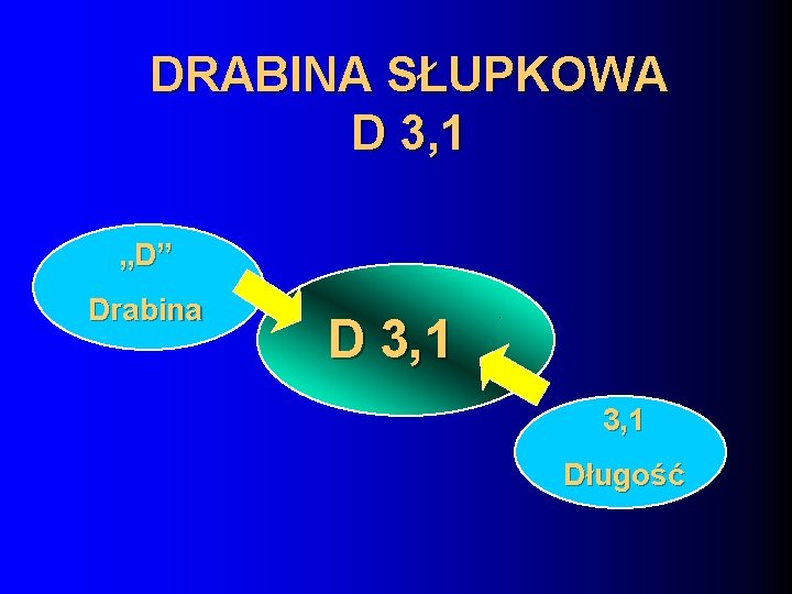 DRABINA SŁUPKOWA D 3, 1 „D” Drabina D 3, 1 Długość 