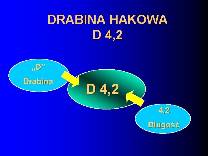 DRABINA HAKOWA D 4, 2 „D” Drabina D 4, 2 Długość 