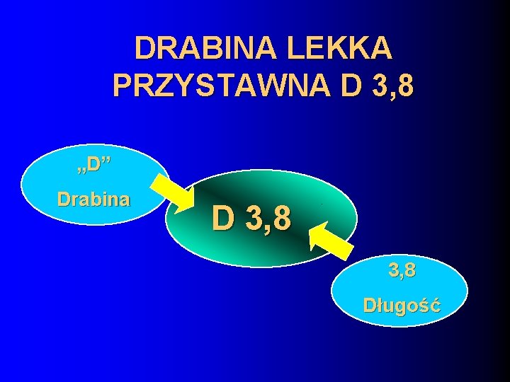 DRABINA LEKKA PRZYSTAWNA D 3, 8 „D” Drabina D 3, 8 Długość 