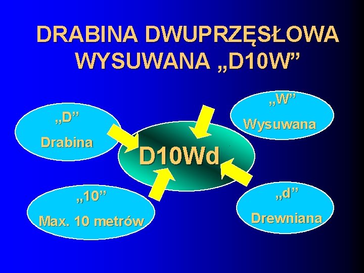 DRABINA DWUPRZĘSŁOWA WYSUWANA „D 10 W” „D” Drabina Wysuwana D 10 Wd „ 10”