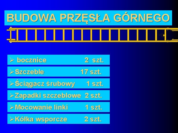 BUDOWA PRZĘSŁA GÓRNEGO Ø bocznice ØSzczeble ØŚciągacz śrubowy 2 szt. 17 szt. 1 szt.
