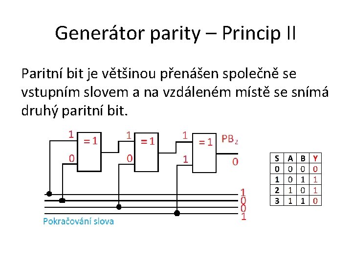 Generátor parity – Princip II Paritní bit je většinou přenášen společně se vstupním slovem