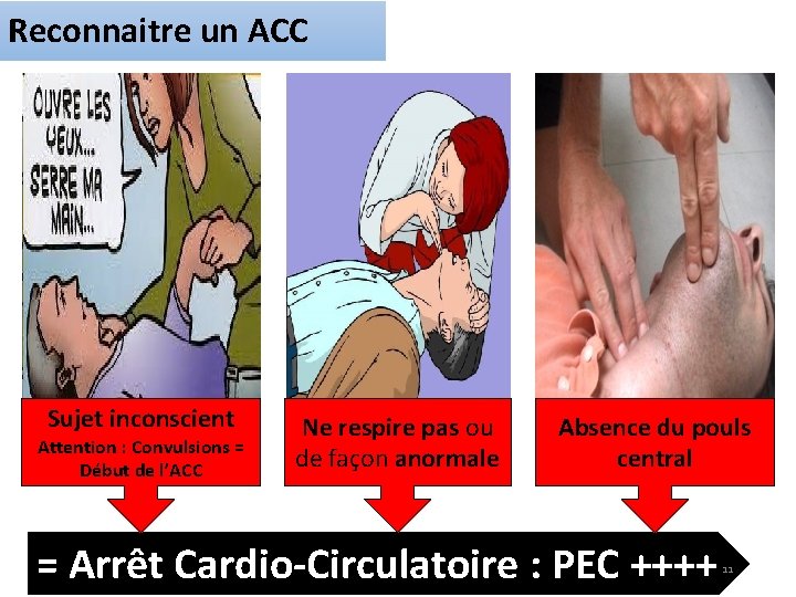 Reconnaitre un ACC Sujet inconscient Attention : Convulsions = Début de l’ACC Ne respire