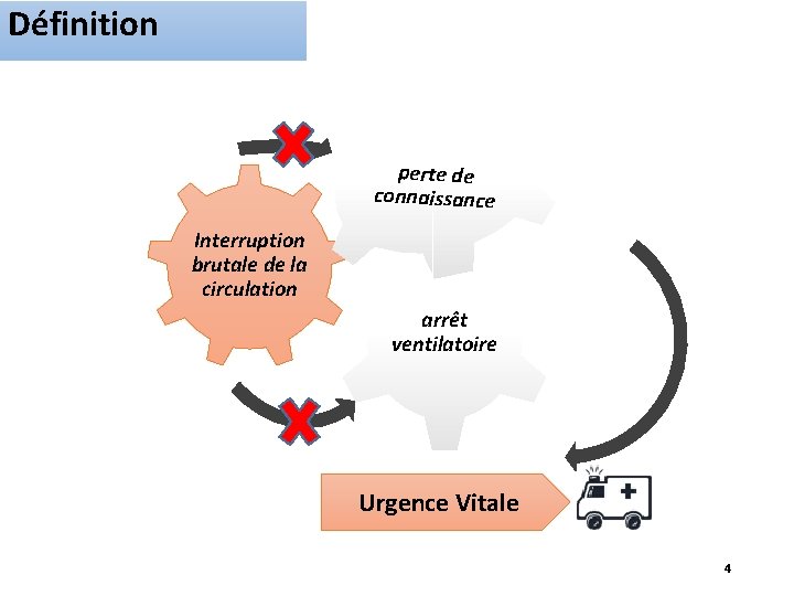 Définition perte de connaissance Interruption brutale de la circulation arrêt ventilatoire Urgence Vitale 4