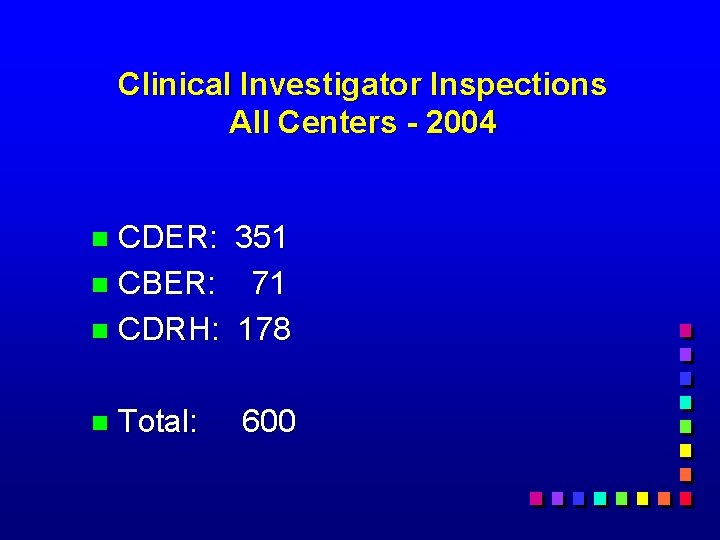 Clinical Investigator Inspections All Centers - 2004 CDER: n CBER: n CDRH: 351 71