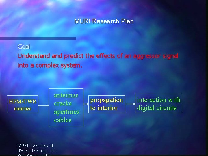 MURI Research Plan Goal Understand predict the effects of an aggressor signal into a