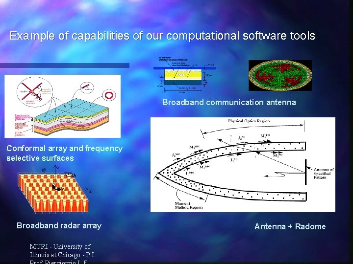 Example of capabilities of our computational software tools Broadband communication antenna Conformal array and