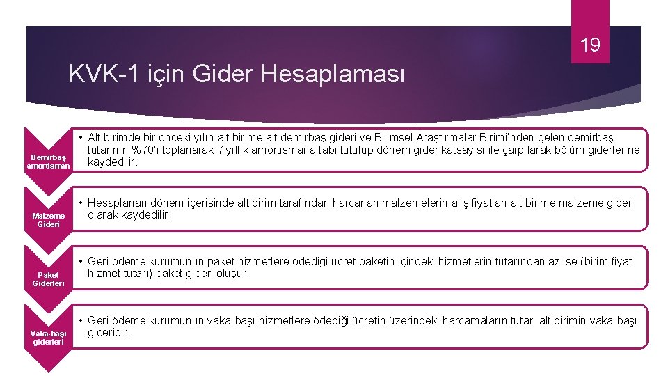 19 KVK-1 için Gider Hesaplaması Demirbaş amortisman Malzeme Gideri Paket Giderleri Vaka-başı giderleri •
