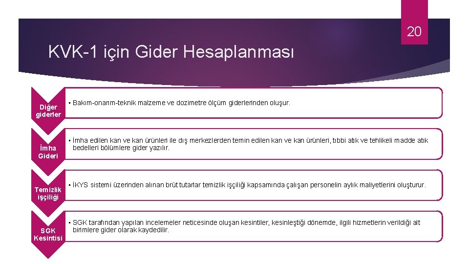 20 KVK-1 için Gider Hesaplanması Diğer giderler İmha Gideri Temizlik işçiliği SGK Kesintisi •