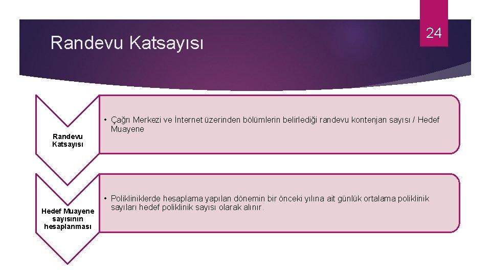 Randevu Katsayısı 24 • Çağrı Merkezi ve İnternet üzerinden bölümlerin belirlediği randevu kontenjan sayısı