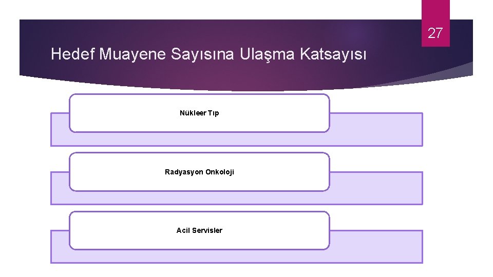 27 Hedef Muayene Sayısına Ulaşma Katsayısı Nükleer Tıp Radyasyon Onkoloji Acil Servisler 