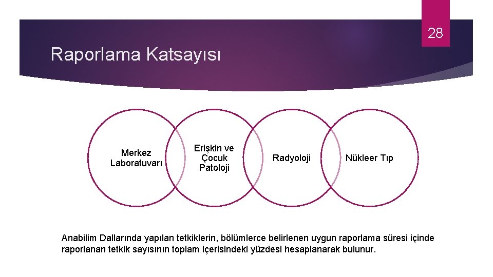 28 Raporlama Katsayısı Merkez Laboratuvarı Erişkin ve Çocuk Patoloji Radyoloji Nükleer Tıp Anabilim Dallarında