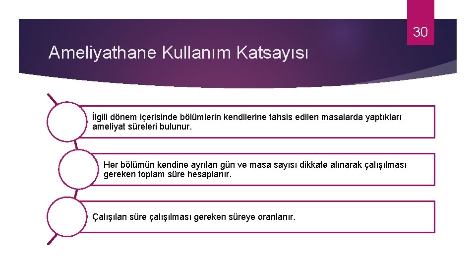 30 Ameliyathane Kullanım Katsayısı İlgili dönem içerisinde bölümlerin kendilerine tahsis edilen masalarda yaptıkları ameliyat