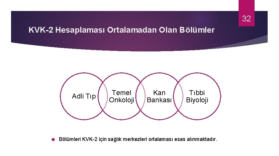 32 KVK-2 Hesaplaması Ortalamadan Olan Bölümler Adli Tıp Temel Onkoloji Kan Bankası Tıbbi Biyoloji