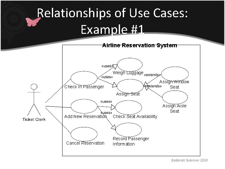 Relationships of Use Cases: Example #1 Airline Reservation System Weigh Luggage Assign Window Seat