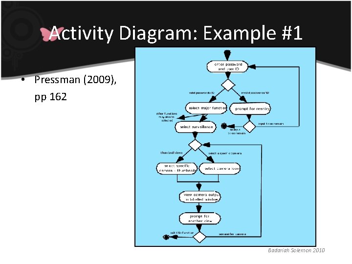 Activity Diagram: Example #1 • Pressman (2009), pp 162 Badariah Solemon 2010 