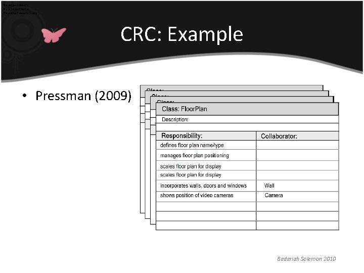 Postgraduate Project. Title Thesis. Submit. Date CRC: Example • Pressman (2009) Badariah Solemon 2010