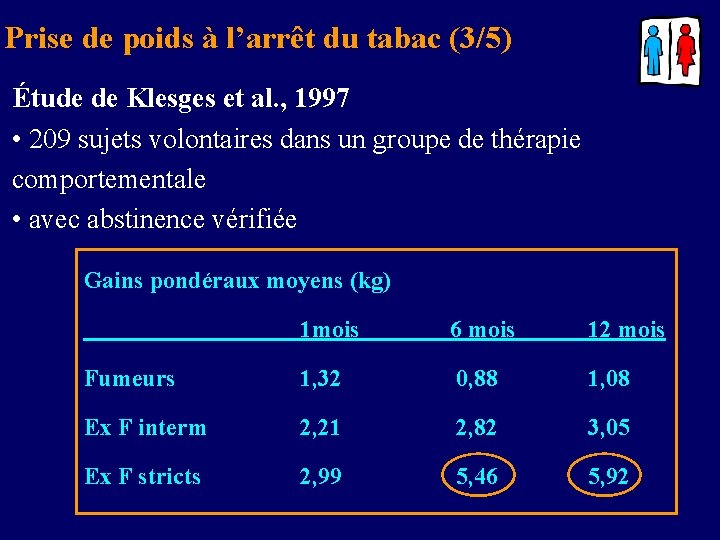 Prise de poids à l’arrêt du tabac (3/5) Étude de Klesges et al. ,