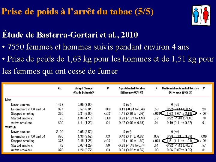 Prise de poids à l’arrêt du tabac (5/5) Étude de Basterra-Gortari et al. ,