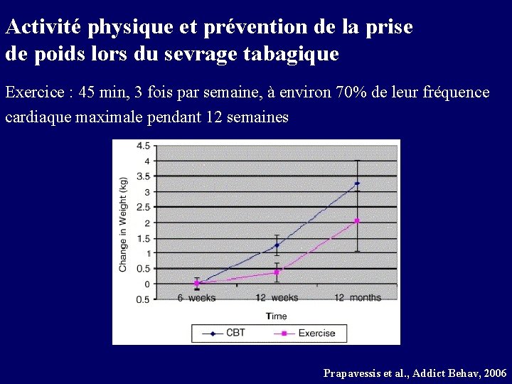 Activité physique et prévention de la prise de poids lors du sevrage tabagique Exercice