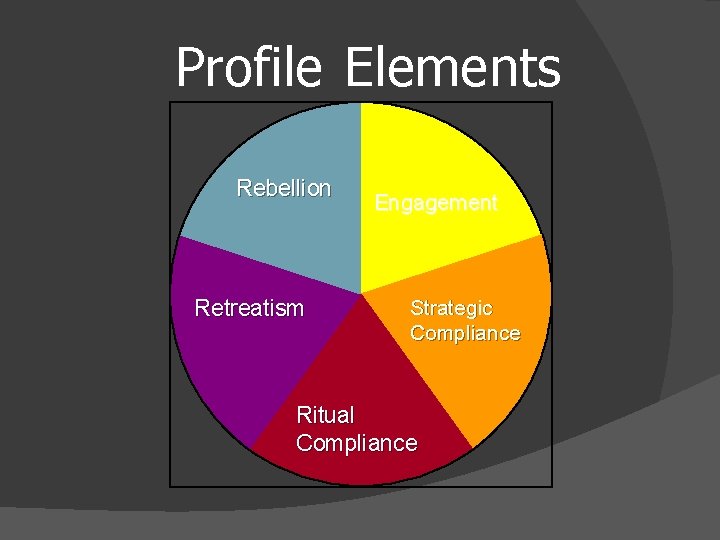 Profile Elements Rebellion Retreatism Engagement Strategic Compliance Ritual Compliance 
