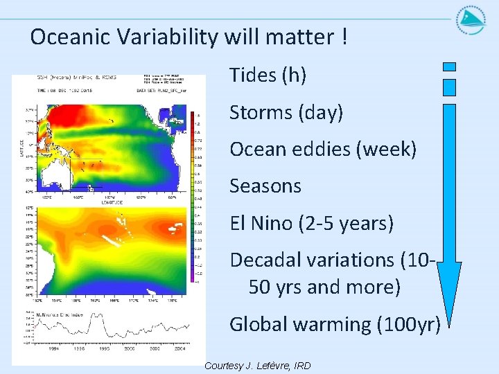 Oceanic Variability will matter ! Tides (h) Storms (day) Ocean eddies (week) Seasons El