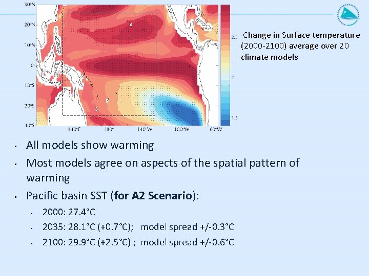 Change in Surface temperature (2000 -2100) average over 20 climate models • • •