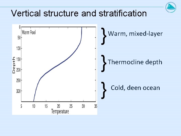 Vertical structure and stratification } } } Warm, mixed-layer Thermocline depth Cold, deen ocean