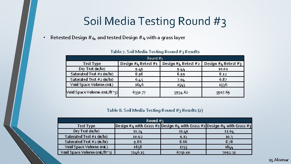 Soil Media Testing Round #3 • Retested Design #4, and tested Design #4 with