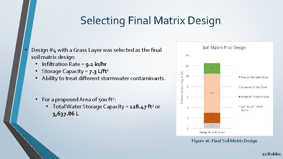 Selecting Final Matrix Design • Design #4 with a Grass Layer was selected as