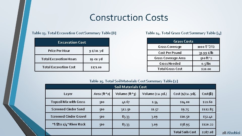 Construction Costs Table 13. Total Excavation Cost Summary Table [8] Table 14. Total Grass