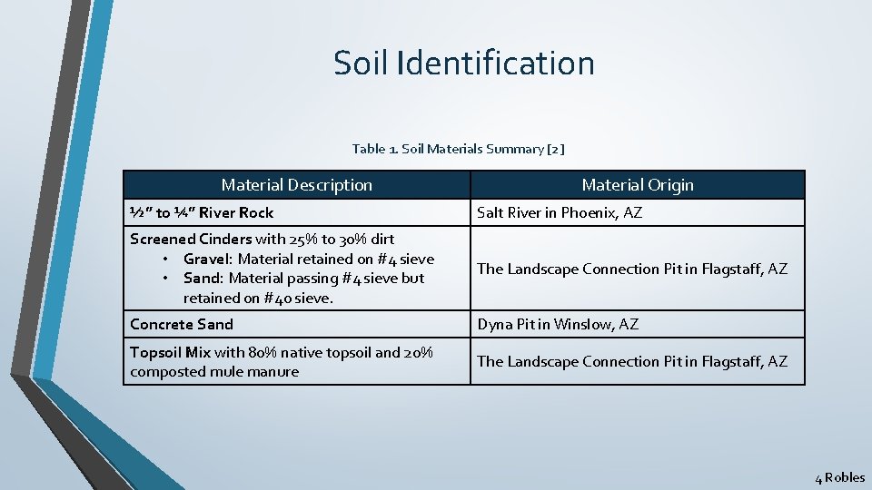 Soil Identification Table 1. Soil Materials Summary [2] Material Description Material Origin ½” to