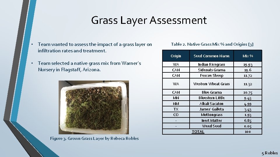 Grass Layer Assessment • Team wanted to assess the impact of a grass layer