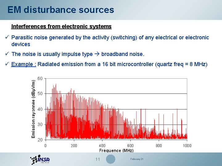 EM disturbance sources Interferences from electronic systems ü Parasitic noise generated by the activity