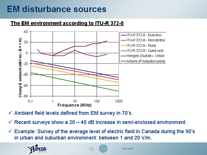 EM disturbance sources The EM environment according to ITU-R 372 -8 ü Ambient field